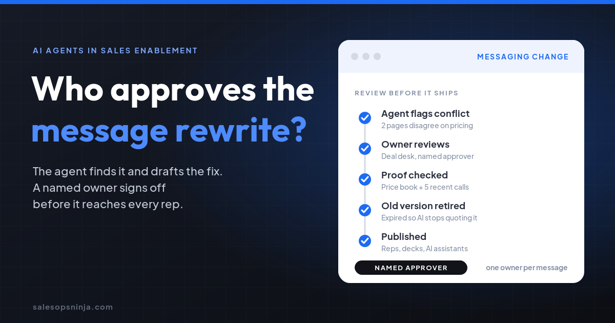 Cover image. Headline: Who approves the message rewrite? Subhead: The agent finds it and drafts the fix. A named owner signs off before it ships. A review card shows a messaging change moving through five steps: agent flags a conflict, owner reviews, proof checked, old version retired, then published to reps, decks, and AI assistants.