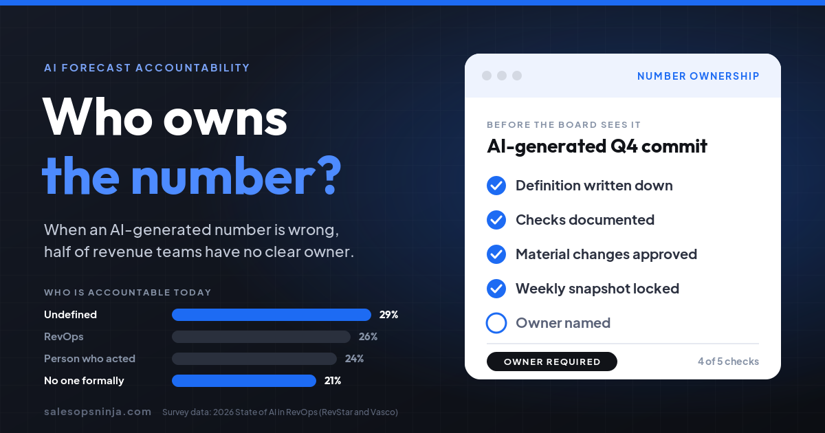 Cover image. Headline: Who owns the number? Subhead: When an AI-generated number is wrong, half of revenue teams have no clear owner. A bar chart shows who is accountable today: undefined 29%, RevOps 26%, the person who acted 24%, no one formally 21%. A number ownership card for an AI-generated Q4 commit shows four checks done before the board sees it (definition written down, checks documented, material changes approved, weekly snapshot locked) and one still open: owner named.